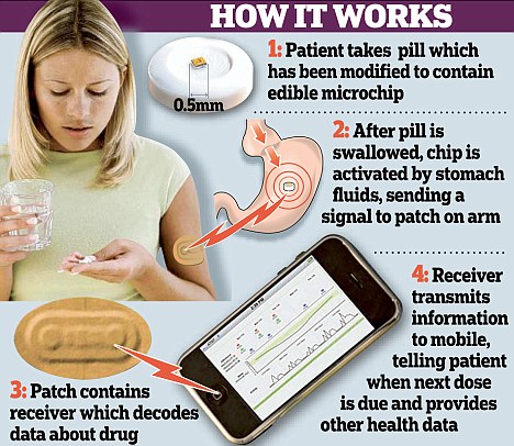 RFID-Microchip-Smart-Pill-How-it-Works-New-World-Order