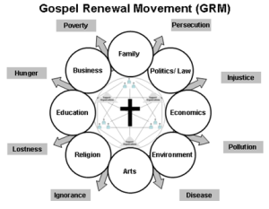 social gospel
